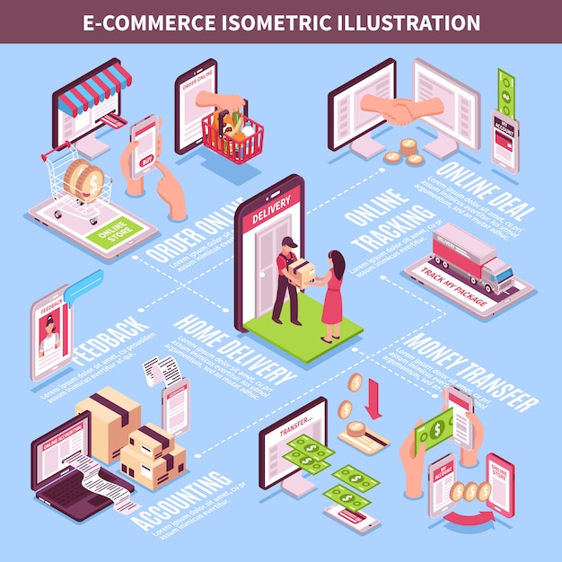 Infografía isométrica de comercio electrónico