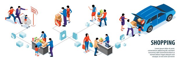 Infografía isométrica de compras con grupos de personas que realizan compras en centros comerciales o supermercados ilustraciones vectoriales