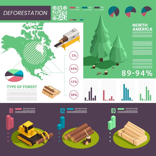 Infografía isométrica de deforestación con mapa de tablones de madera de américa del norte e iconos de maquinaria con ilustración vectorial de texto editable