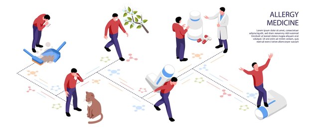 Infografía isométrica con diferentes alérgenos y personas que toman medicamentos para aliviar las alergias.