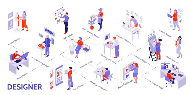 Infografía isométrica con diseñadores de automóviles de productos interiores gráficos web de moda en la ilustración de vector de trabajo