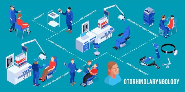 Infografía isométrica de doctor ent con imágenes de aparatos médicos de personajes humanos combinadas en un diagrama de flujo con texto