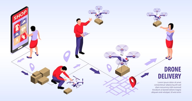 Infografía isométrica de drones con imágenes de compra de productos en línea, señales de ubicación de quadcopter de entrega de vuelo e ilustración de personas