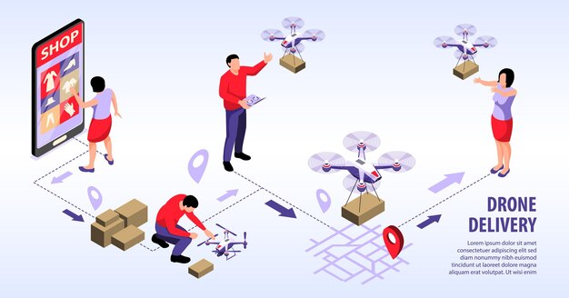Infografía isométrica de drones con imágenes de compra de productos en línea, señales de ubicación de quadcopter de entrega de vuelo e ilustración de personas