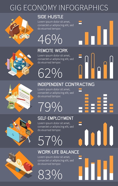 Vector gratuito infografía isométrica de economía gig con composiciones de iconos porcentaje de texto editable y gráficos de barras con ilustración de vector de estadísticas