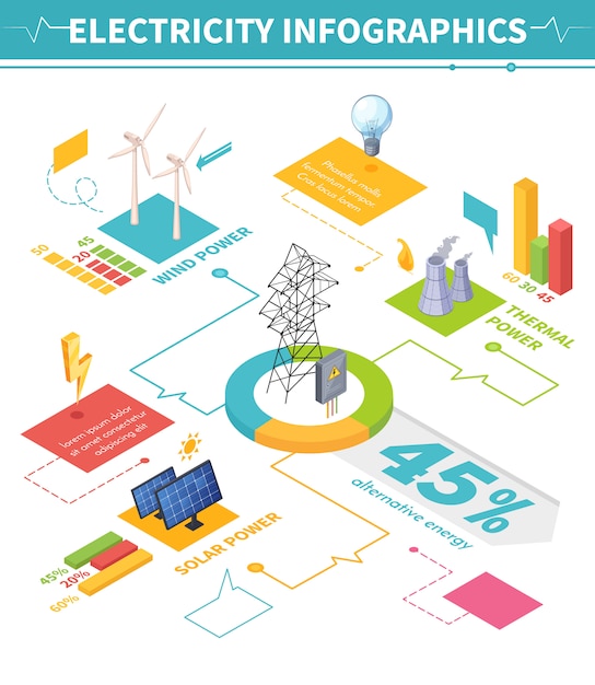 Infografía isométrica de electricidad con composiciones de imágenes que representan esquemas tradicionales y diferentes para la producción de energía con ilustración vectorial de texto