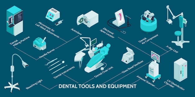 Infografía isométrica de equipos y herramientas dentales con instrumentos silla esterilizadora de unidad de rayos x en ilustración de vector de fondo de color