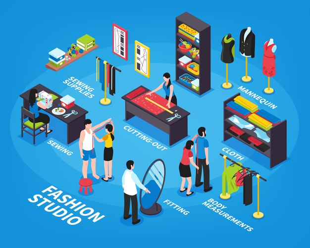 Infografía isométrica de estudio de moda