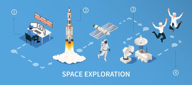 Infografía isométrica de exploración espacial