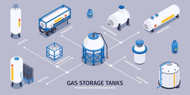 Infografía isométrica de gas comprimido con diagrama de flujo de iconos aislados con tanques domésticos e industriales con ilustración vectorial de texto