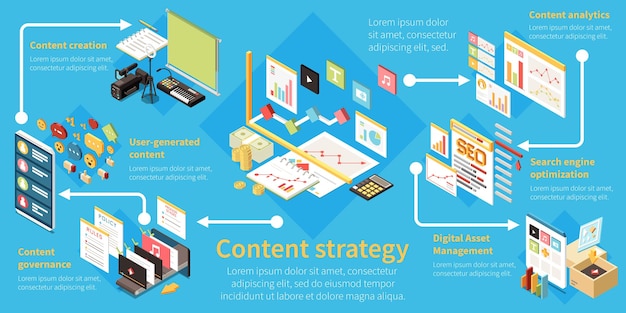Infografía isométrica de gestión de contenido con descripciones de análisis de gestión de activos digitales de contenido generado por el usuario de gobierno de creación de contenido ilustración vectorial