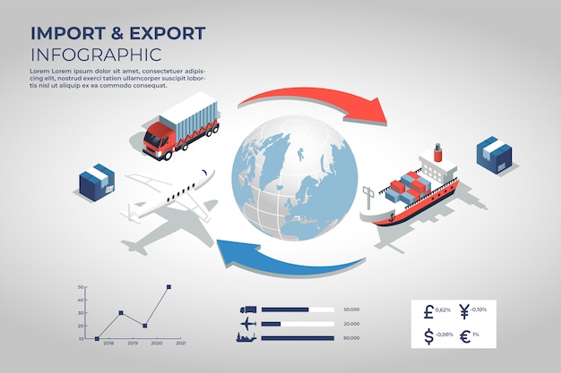 Infografía isométrica de importación y exportación.