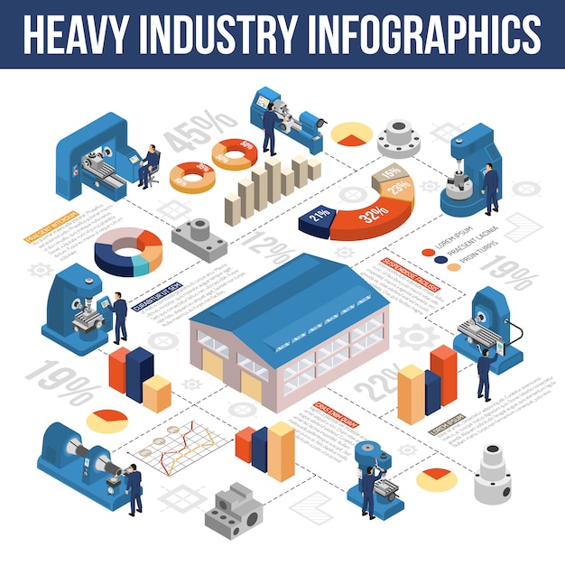 Infografía isométrica de la industria pesada