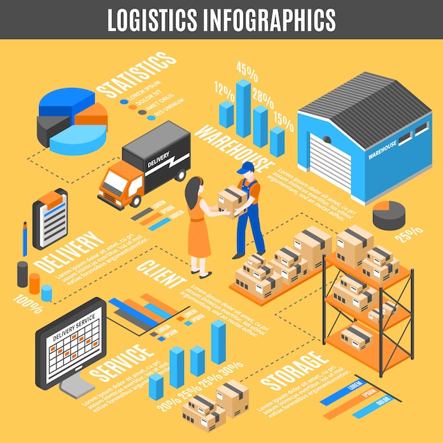 Infografía isométrica logística