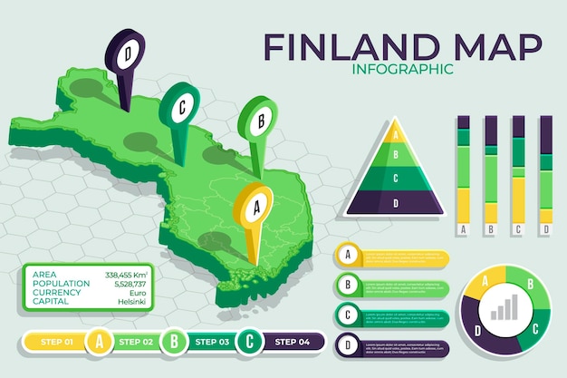 Infografía isométrica del mapa de finlandia