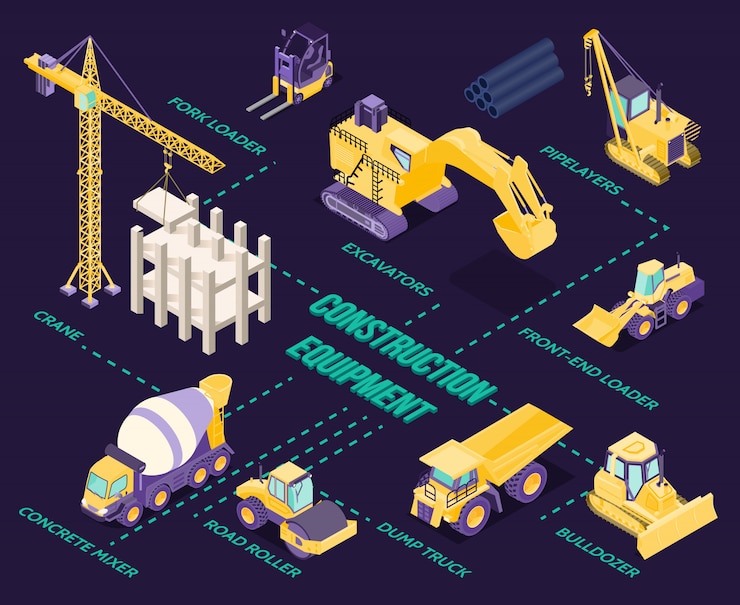 Vector gratuito infografía isométrica con maquinaria y equipos de construcción.