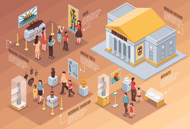 Infografía isométrica del museo