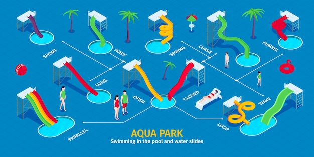 Vector gratuito infografía isométrica del parque acuático acuático con diapositivas de personajes humanos de diferentes colores
