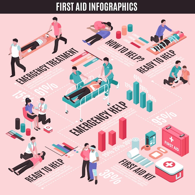 Infografía isométrica de primeros auxilios