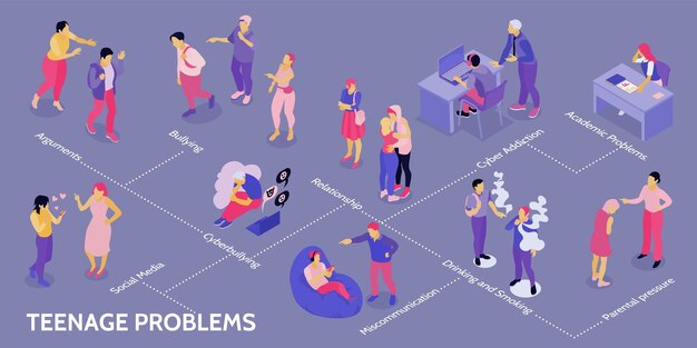 Infografía isométrica de problemas adolescentes