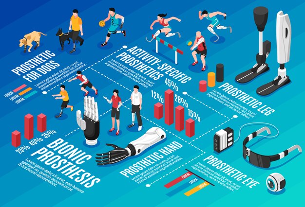 Infografía isométrica de prótesis biónica