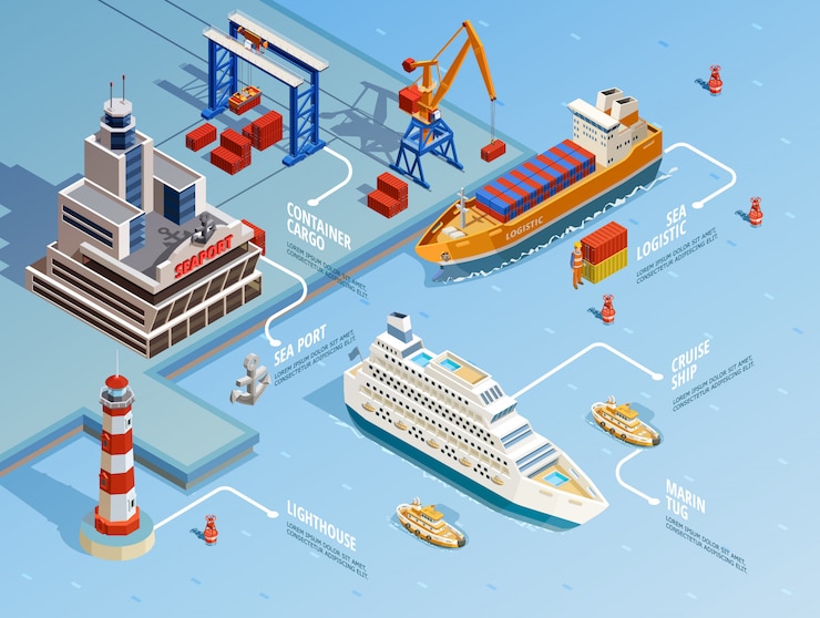 Vector gratuito infografía isométrica del puerto marítimo