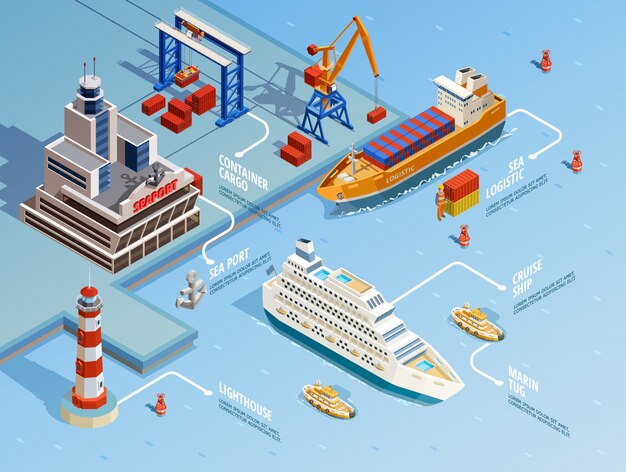 Infografía isométrica del puerto marítimo