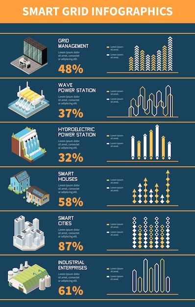 Vector gratuito infografía isométrica de red inteligente con ilustración de vector de elementos de gestión de central eléctrica