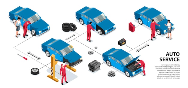 Infografía isométrica de reparación de automóviles con imágenes de piezas de automóviles, personajes humanos de trabajadores y texto editable.