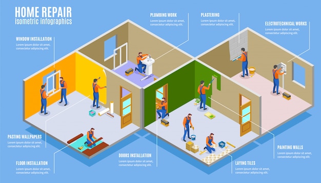 Infografía isométrica de reparación del hogar, trabajos de plomería y electrotécnicos ilustrados, colocación de azulejos, enlucido, pintura, paredes, pegado de papeles pintados, puertas, piso y ventanas, instalación, ilustración