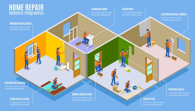 Infografía isométrica de reparación del hogar, trabajos de plomería y electrotécnicos ilustrados, colocación de azulejos, enlucido, pintura, paredes, pegado de papeles pintados, puertas, piso y ventanas, instalación, ilustración