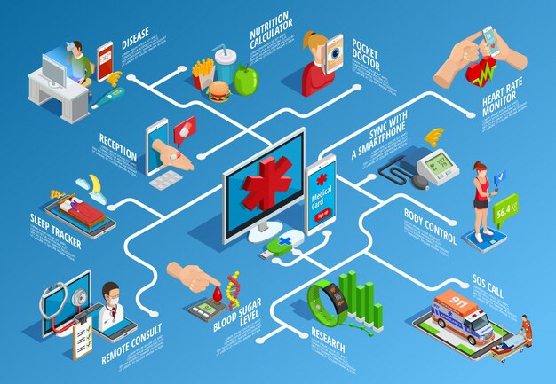 Vector gratuito infografía isométrica de salud digital