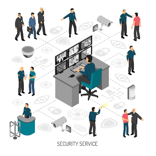 Infografía isométrica de seguridad