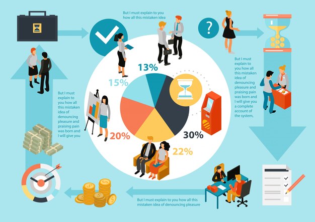 Infografía isométrica del servicio bancario