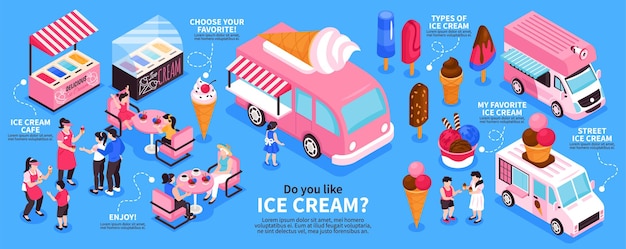 Infografía isométrica con tipos de ilustración de vendedores de furgonetas de helados