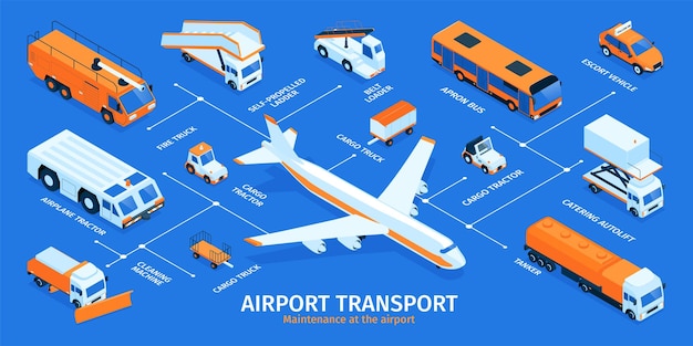 Infografía isométrica del transporte del aeropuerto