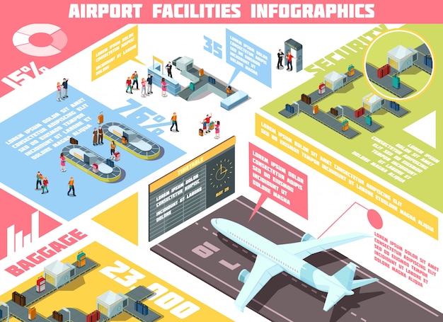 Infografía isométrica