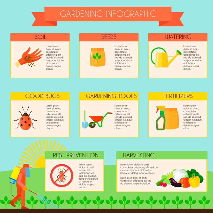Vector gratuito infografía de jardinería con ilustración de vector plano de símbolos de prevención de plagas