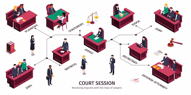 Infografía de ley de justicia isométrica con leyendas de texto editables que apuntan a personajes humanos sentados en la ilustración de tribunas de la corte