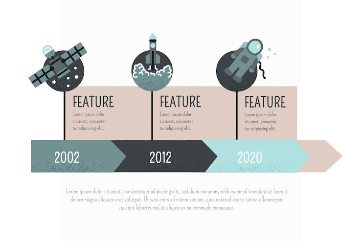 Vector gratuito infografía de línea de tiempo dibujada a mano