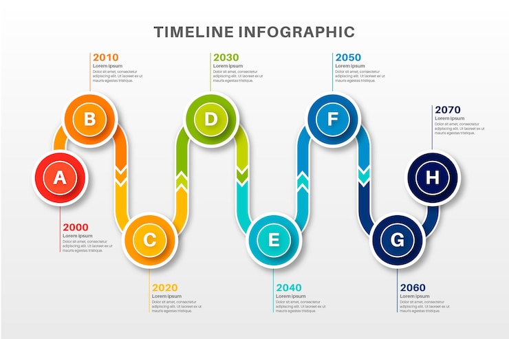 Vector gratuito infografía de línea de tiempo plana en diferentes colores.