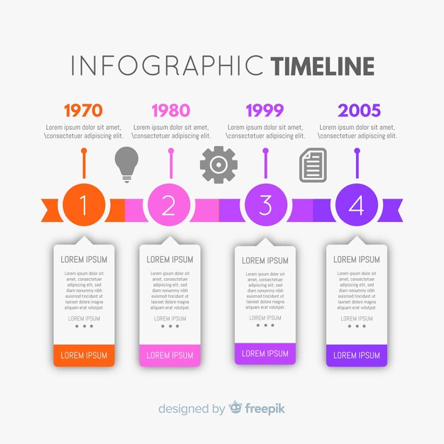Infografía de línea del tiempo