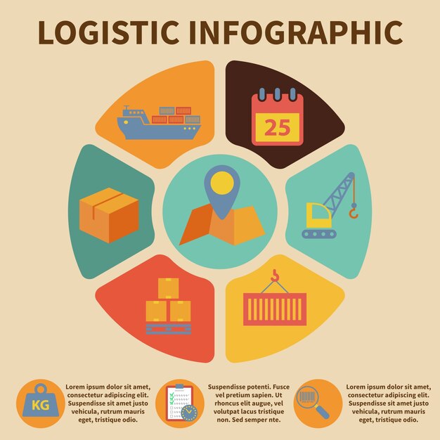 Infografía de logística