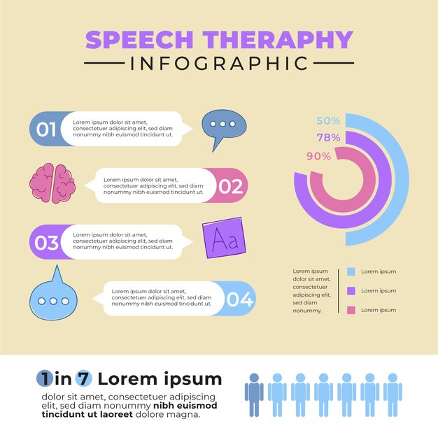 Infografía de logopedia dibujada a mano