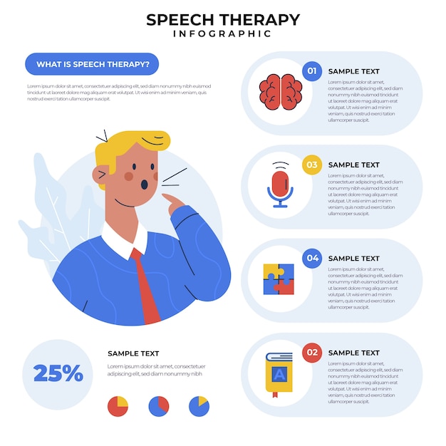 Infografía de logopedia dibujada a mano