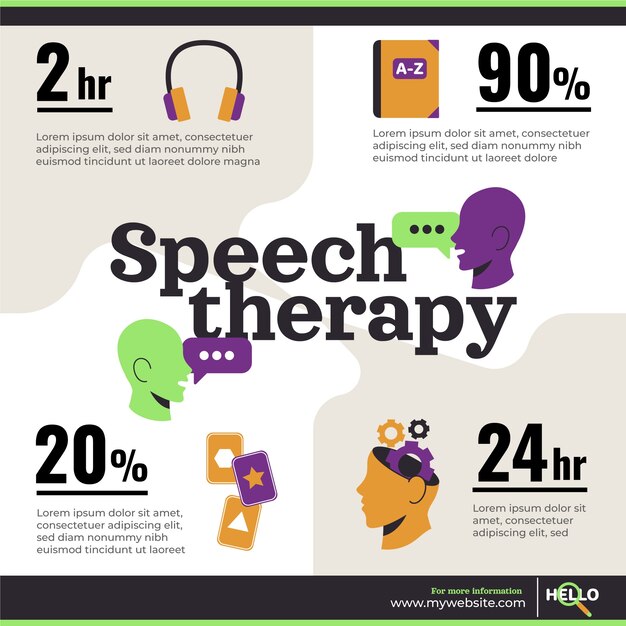 Infografía de logopedia dibujada a mano