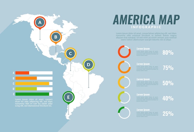 Vector gratuito infografía de mapa de américa en diseño plano