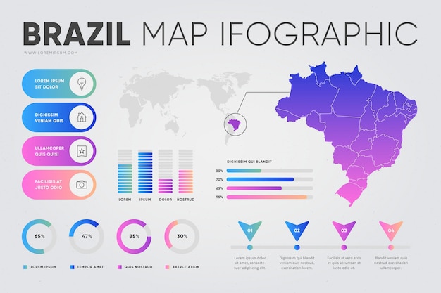 Infografía de mapa de brasil degradado