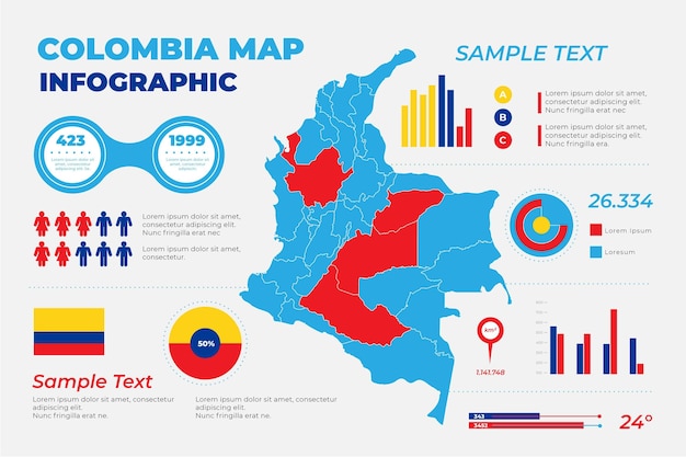 Vector gratuito infografía de mapa de colombia de diseño plano