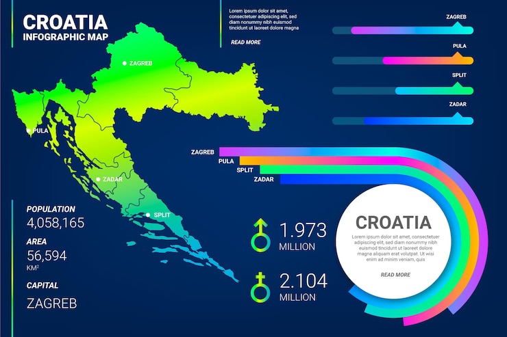 Vector gratuito infografía de mapa de croacia degradado